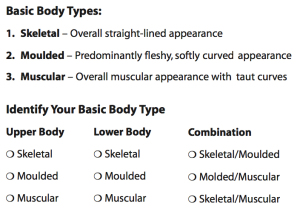 body types line